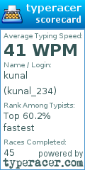 Scorecard for user kunal_234