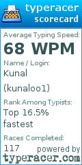 Scorecard for user kunaloo1