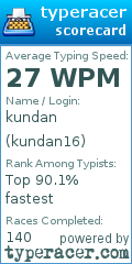 Scorecard for user kundan16