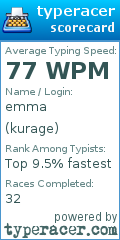 Scorecard for user kurage