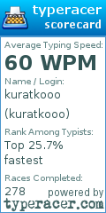 Scorecard for user kuratkooo