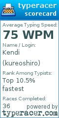 Scorecard for user kureoshiro