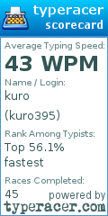 Scorecard for user kuro395