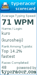 Scorecard for user kurosheiji