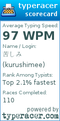 Scorecard for user kurushimee