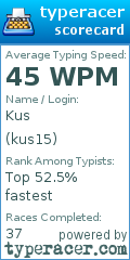 Scorecard for user kus15