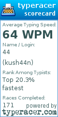 Scorecard for user kush44n