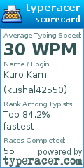 Scorecard for user kushal42550