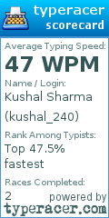 Scorecard for user kushal_240