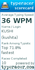 Scorecard for user kushita