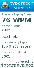 Scorecard for user kushtek