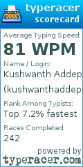 Scorecard for user kushwanthaddepalli