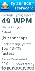 Scorecard for user kuzannocap