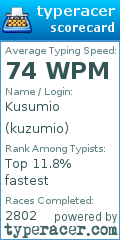 Scorecard for user kuzumio