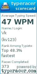 Scorecard for user kv123