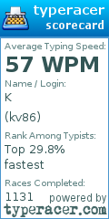Scorecard for user kv86