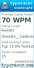 Scorecard for user kwisatz__haderach