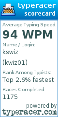 Scorecard for user kwiz01