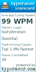 Scorecard for user kworka