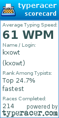 Scorecard for user kxowt