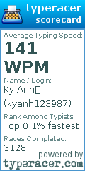 Scorecard for user kyanh123987