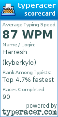 Scorecard for user kyberkylo