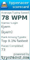 Scorecard for user kyern