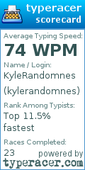 Scorecard for user kylerandomnes