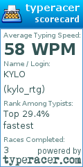 Scorecard for user kylo_rtg