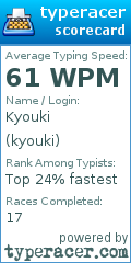 Scorecard for user kyouki