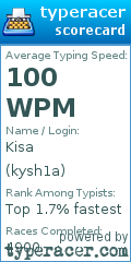 Scorecard for user kysh1a