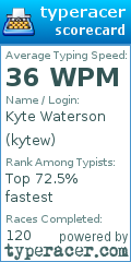 Scorecard for user kytew