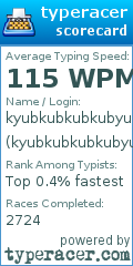 Scorecard for user kyubkubkubkubyub