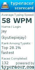 Scorecard for user kyutiepiejay
