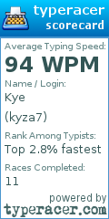 Scorecard for user kyza7