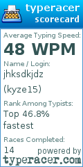 Scorecard for user kyze15