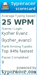 Scorecard for user kyzher_evanz