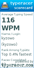 Scorecard for user kyzowo