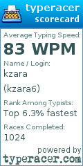 Scorecard for user kzara6