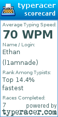 Scorecard for user l1amnade