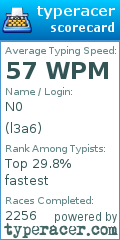 Scorecard for user l3a6