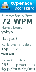 Scorecard for user laayad
