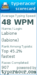 Scorecard for user labione