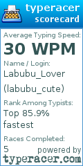 Scorecard for user labubu_cute