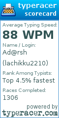 Scorecard for user lachikku2210