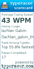 Scorecard for user lachlan_galvin_the_goat