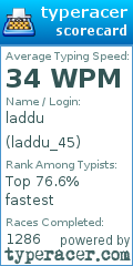 Scorecard for user laddu_45