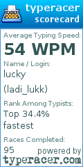 Scorecard for user ladi_lukk