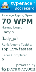 Scorecard for user lady_jo