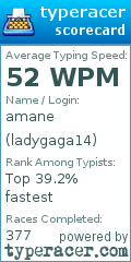 Scorecard for user ladygaga14